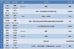 C罗年度射手王❗2023射手榜：由于哈兰德伤缺，C罗53球锁定第一